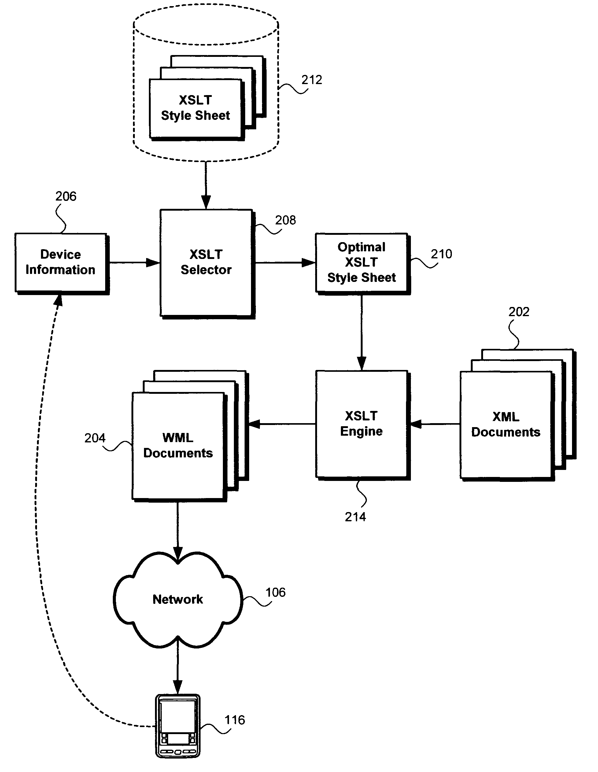 Generation of XSLT style sheets for different portable devices