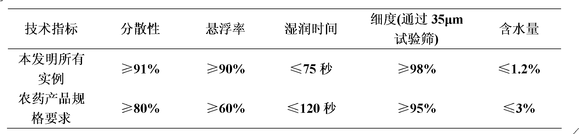 Novel sterilizing composition containing silthiopham