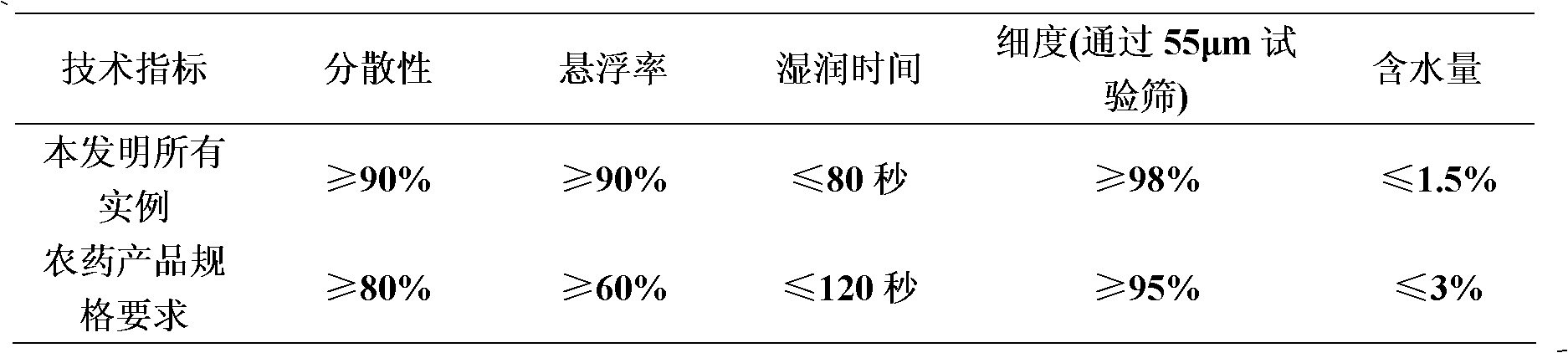 Novel sterilizing composition containing silthiopham