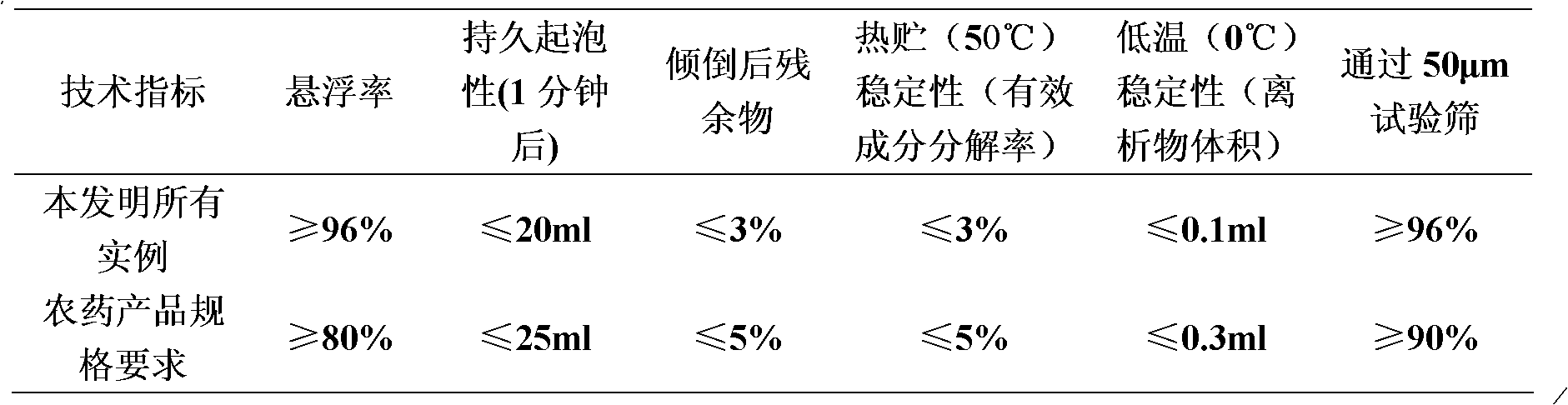 Novel sterilizing composition containing silthiopham