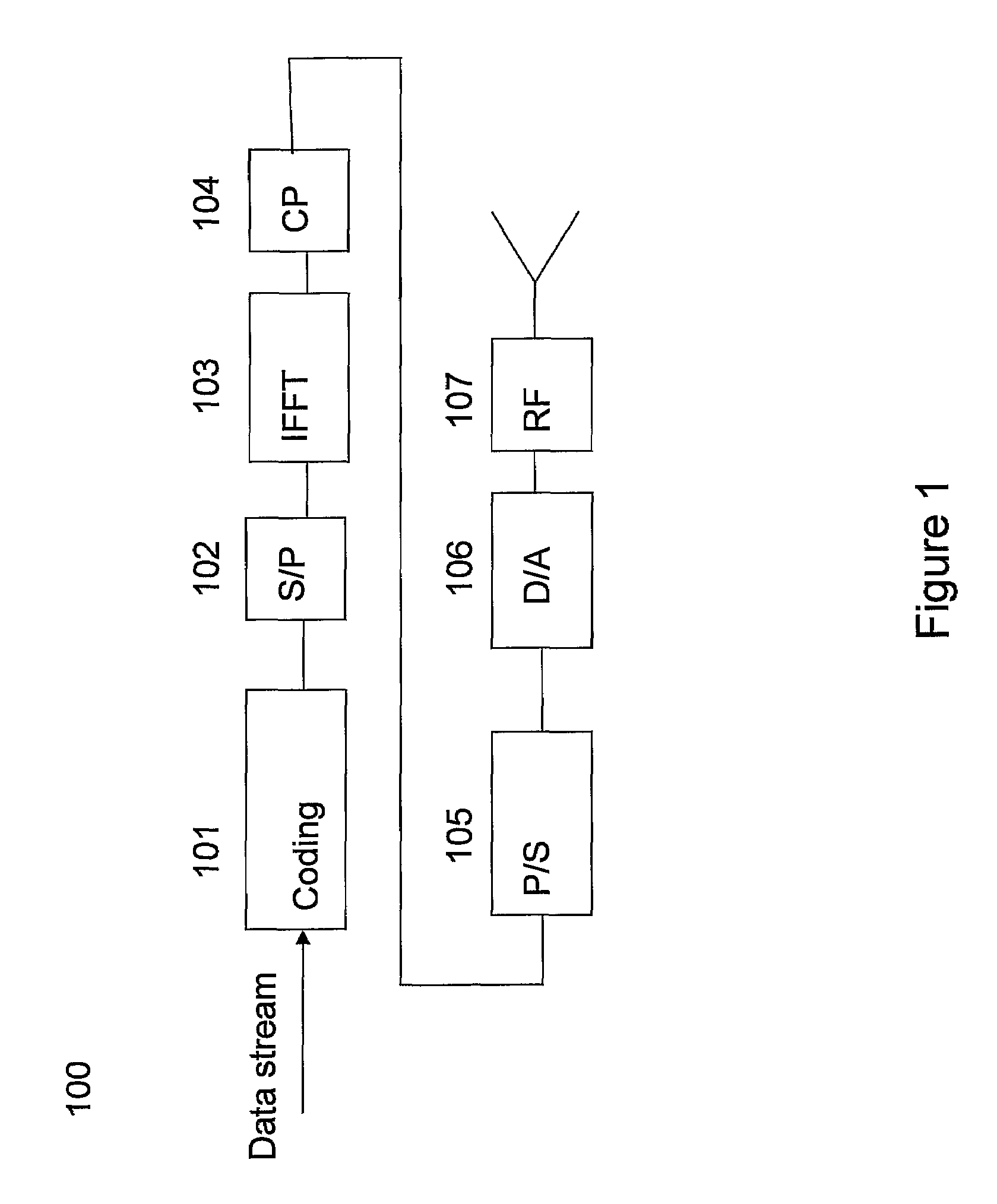 Transmitter apparatus and method for transmitting packet data units in a communication system