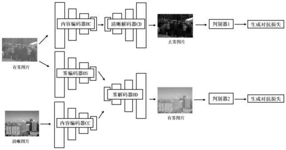 A Non-Paired Image Contrastive Dehazing Method Based on Feature Decoupling