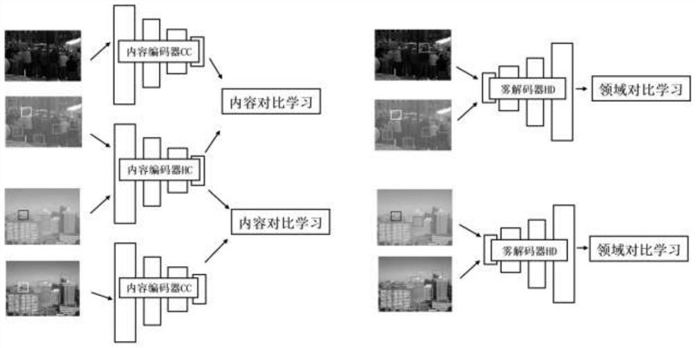 A Non-Paired Image Contrastive Dehazing Method Based on Feature Decoupling