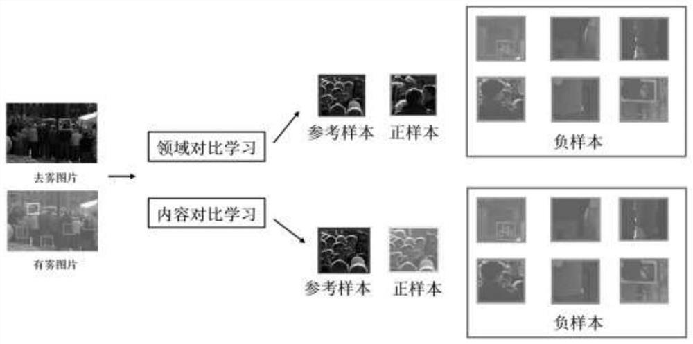 A Non-Paired Image Contrastive Dehazing Method Based on Feature Decoupling