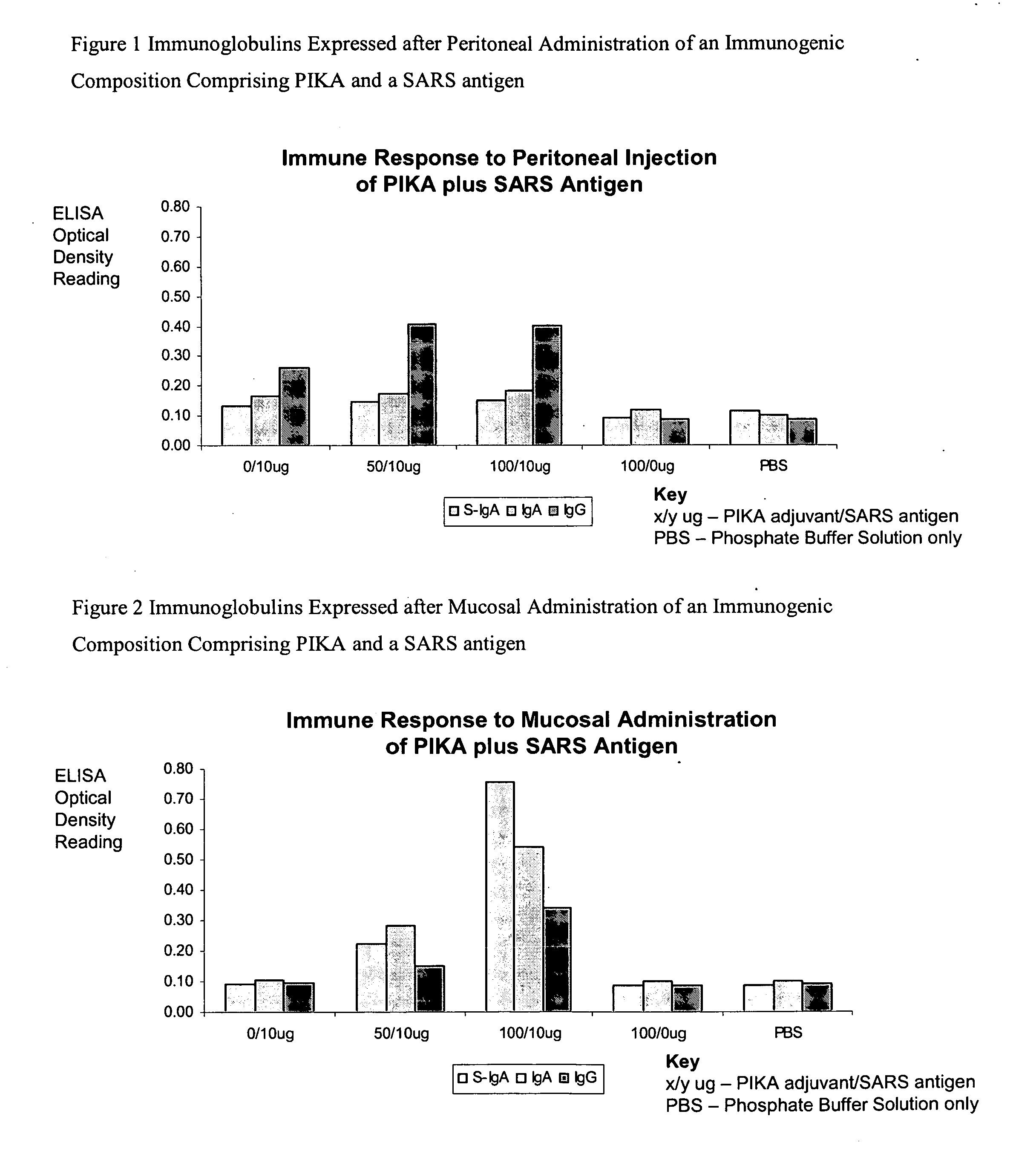 Mucosal immunogenic substances comprising a polyinosinic acid - polycytidilic acid based adjuvant