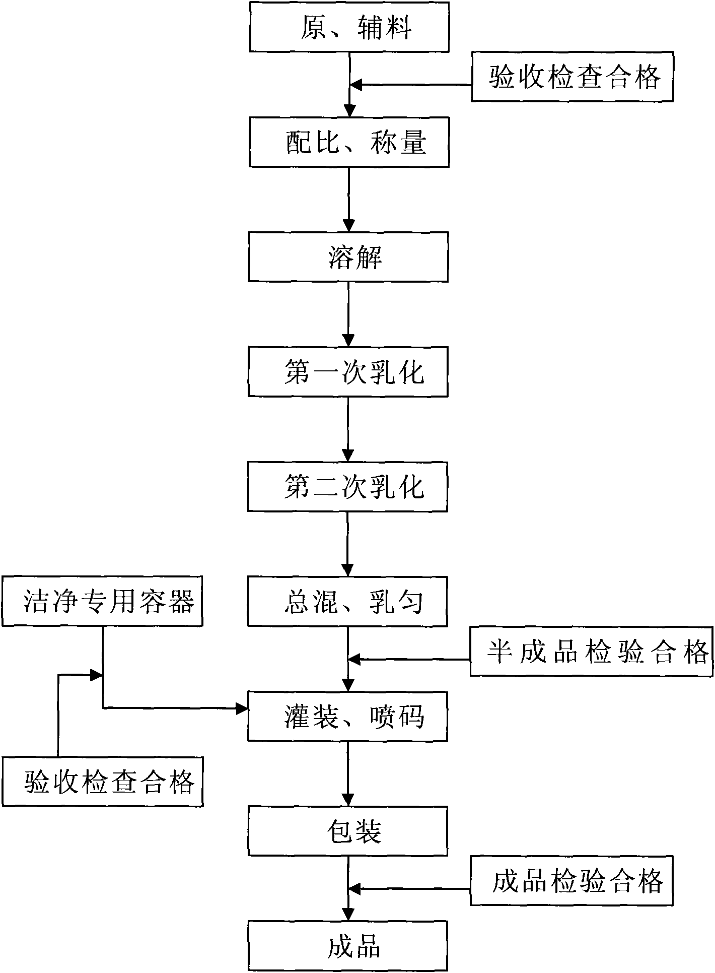 Skin-building toilet water rich in sodium copper chlorophyllin and preparation method thereof