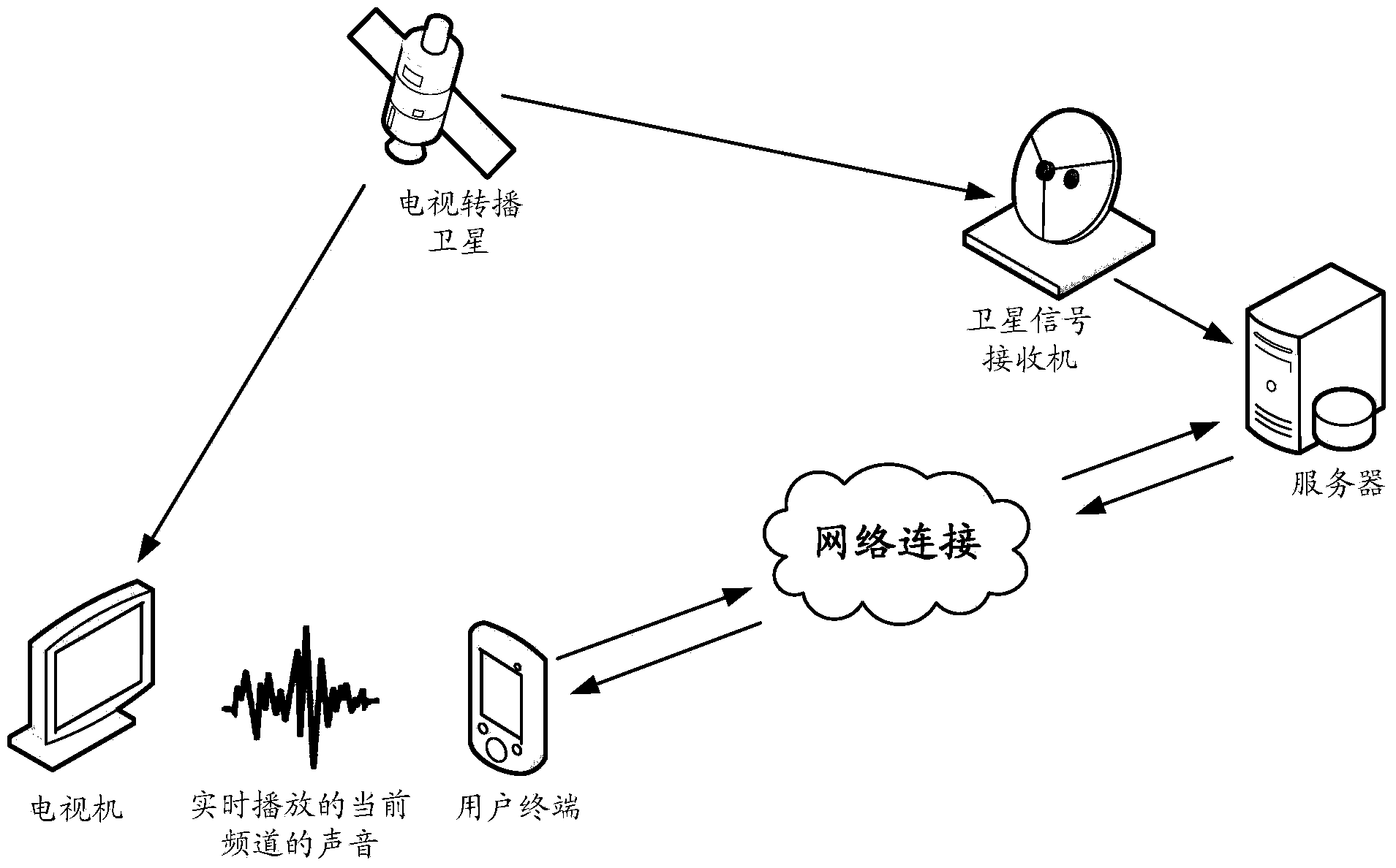 Methods and devices for obtaining and pushing information and information interaction system