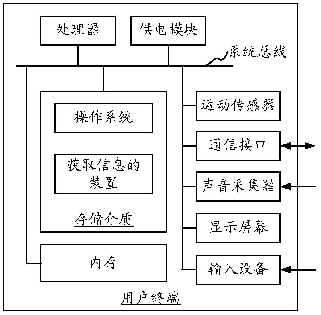 Methods and devices for obtaining and pushing information and information interaction system