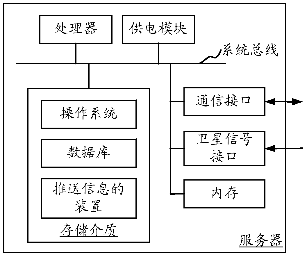 Methods and devices for obtaining and pushing information and information interaction system