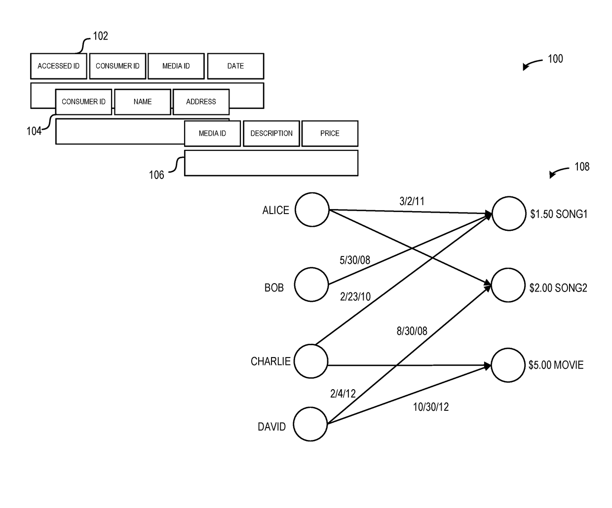 System and method for a real-time egocentric collaborative filter on large datasets