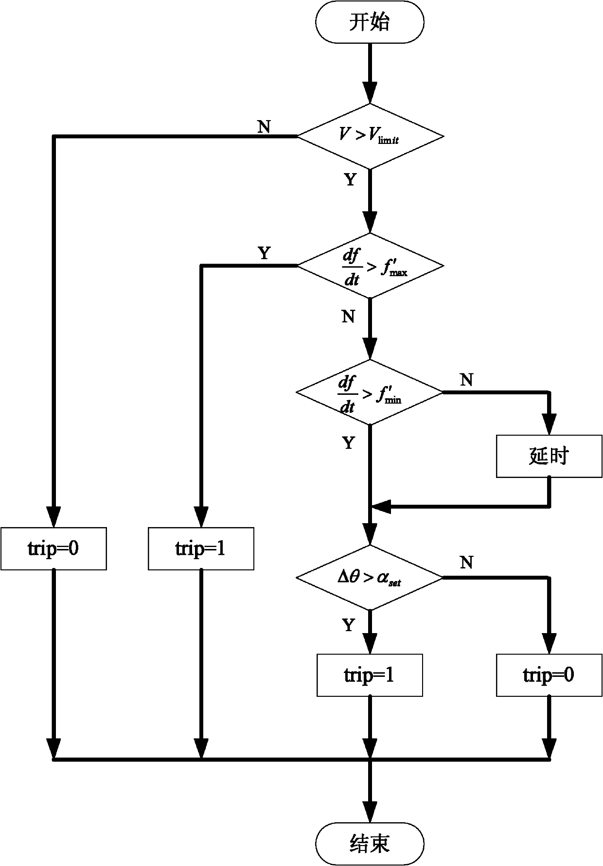 Method for detecting piconet island state