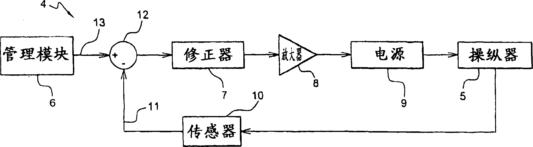 Control device of a transmission, especially for vehicles