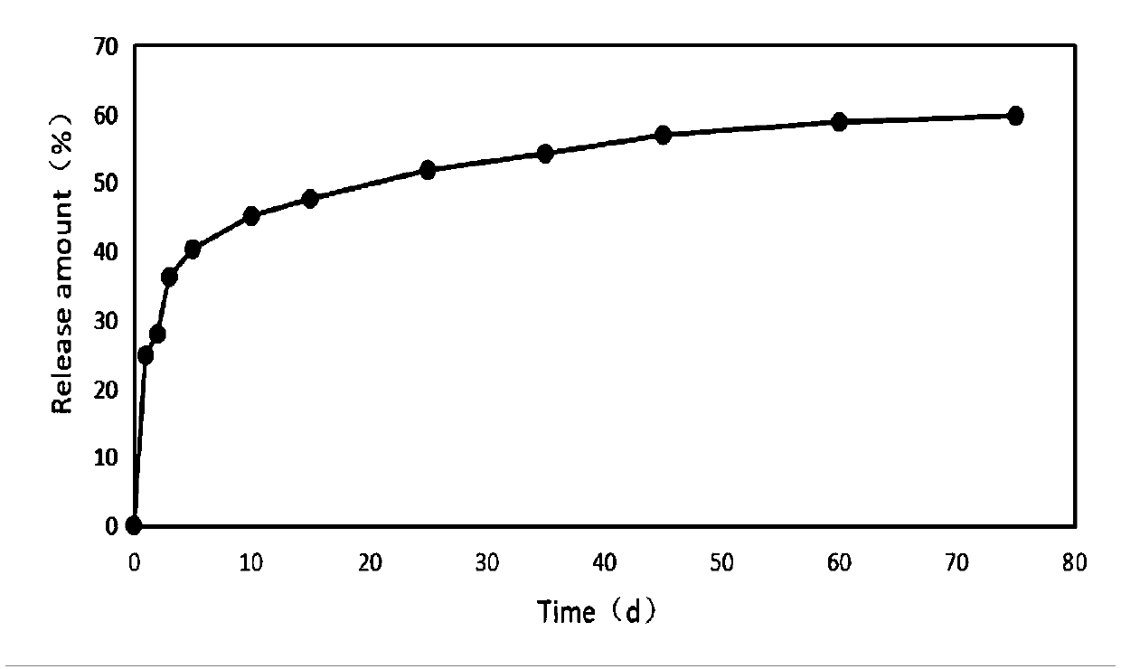 Medicine-carrying silk fibroin bone repair screw and preparation method thereof