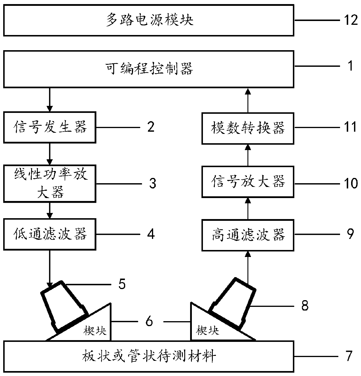 Nonlinear ultrasonic guided wave detection system and method based on linear power amplifier