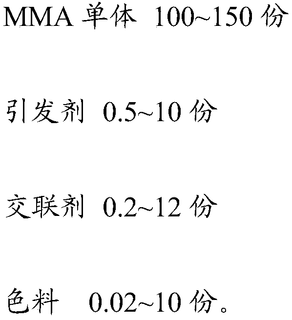 Dental CAD/CAM machinable PMMA and preparation method thereof