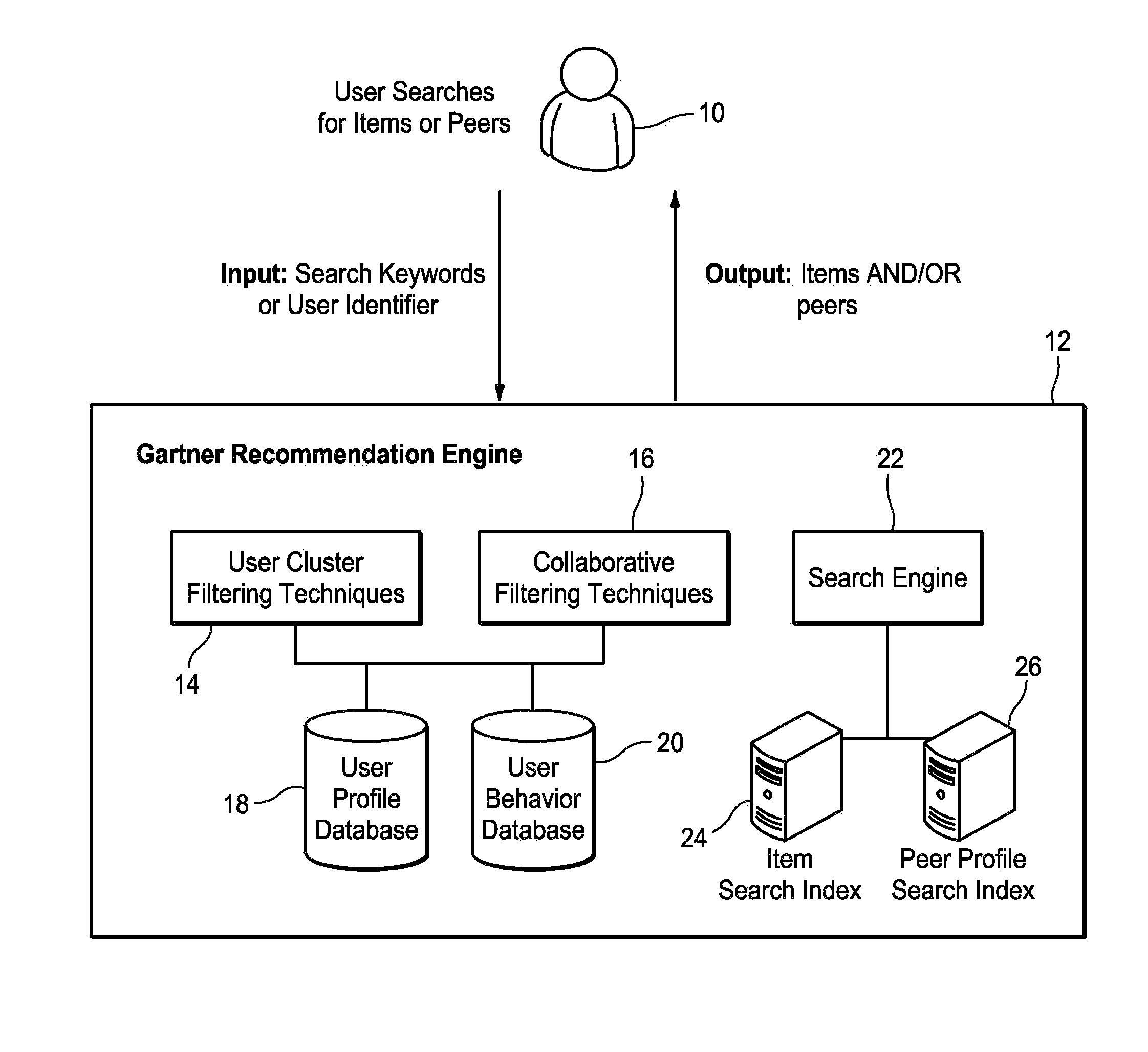 Bi-model recommendation engine for recommending items and peers