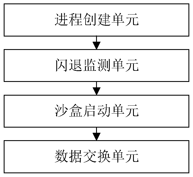 Method and system for preventing compatibility flash back of application of mobile device