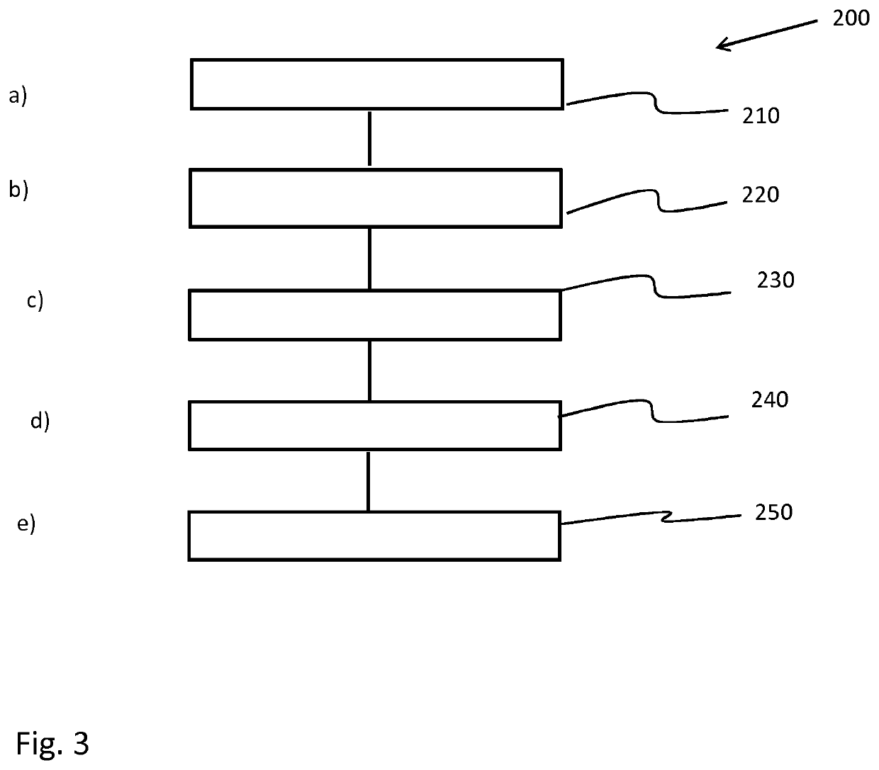 Apparatus for determining agricultural relevant information