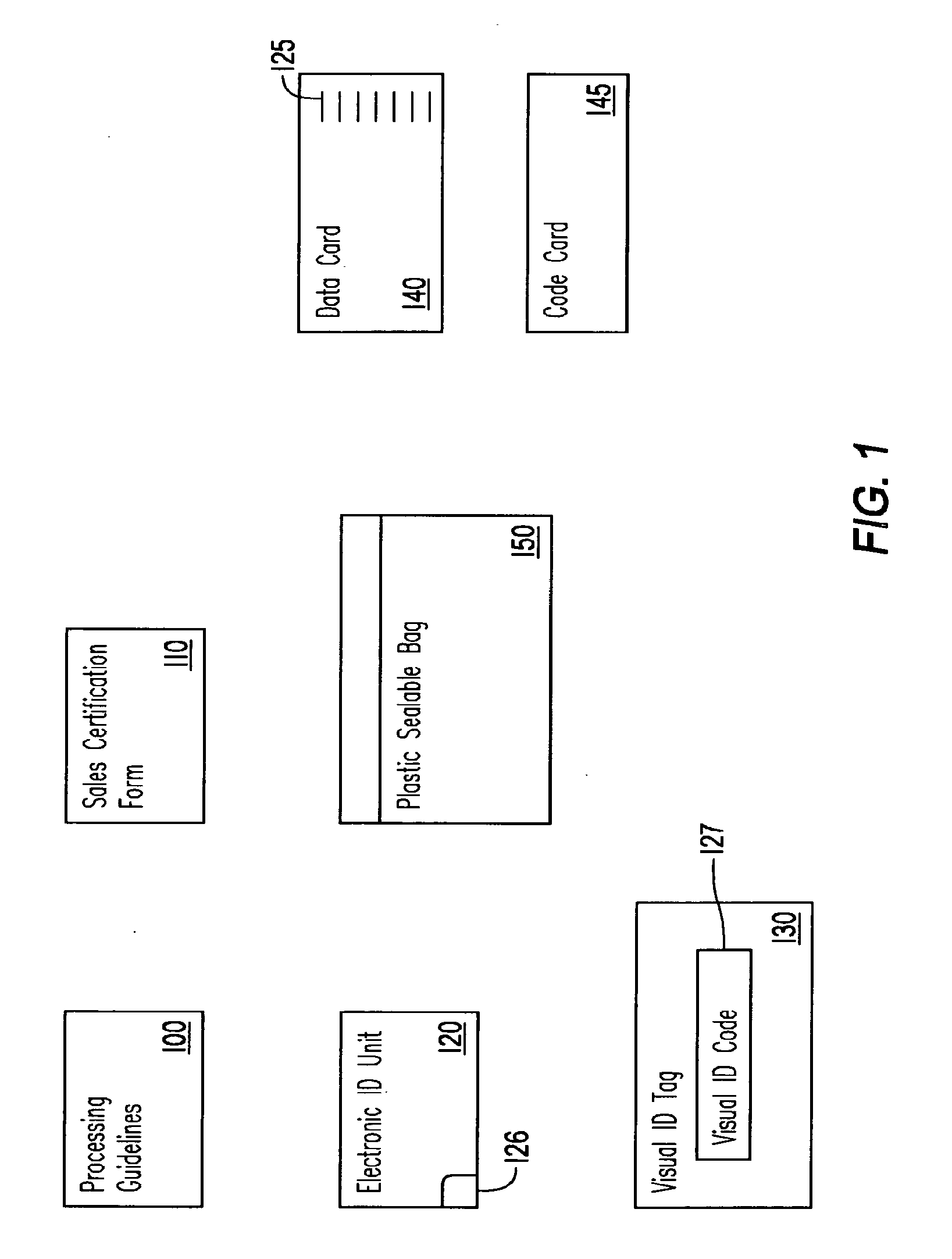 Enhanced transfer framework for source or process verified products