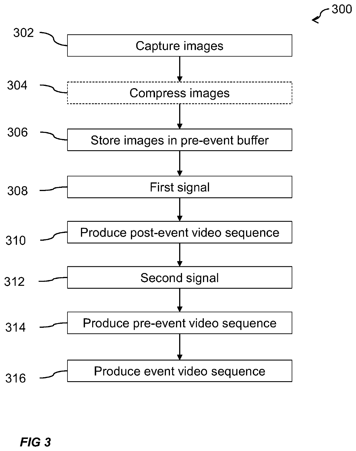 Event video sequences