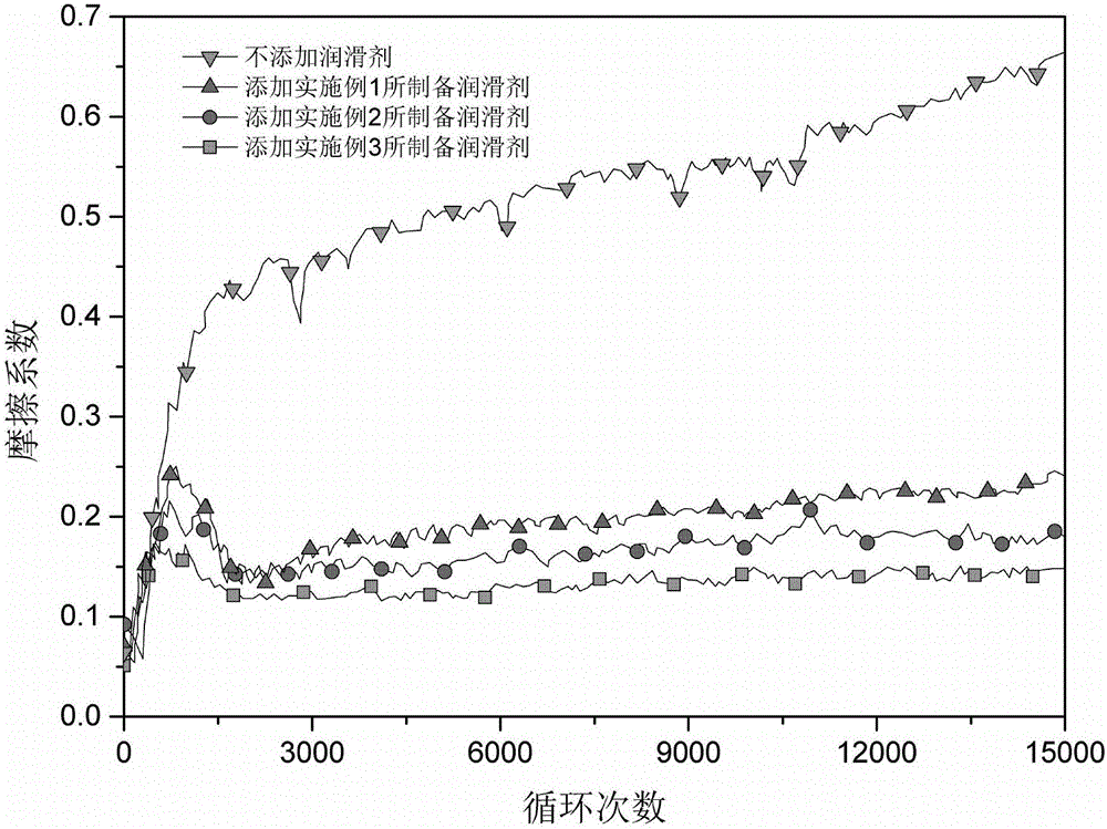 Rolling-use water base nano lubricant based on graphene oxide (GO) and preparation method thereof