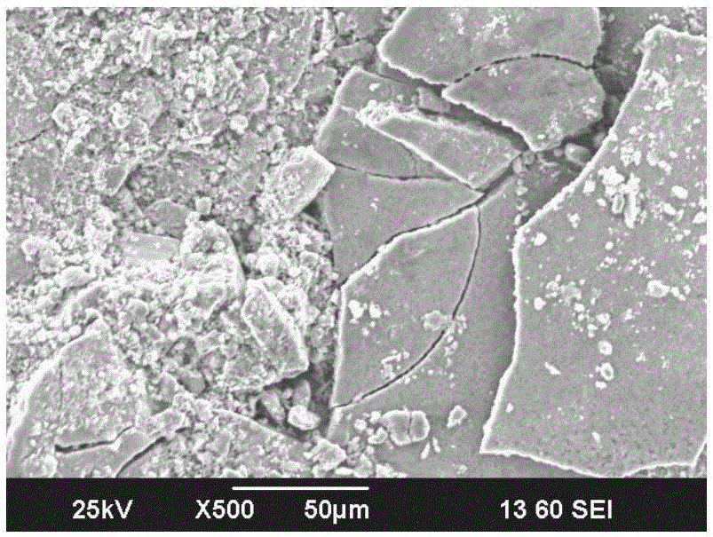 Rolling-use water base nano lubricant based on graphene oxide (GO) and preparation method thereof