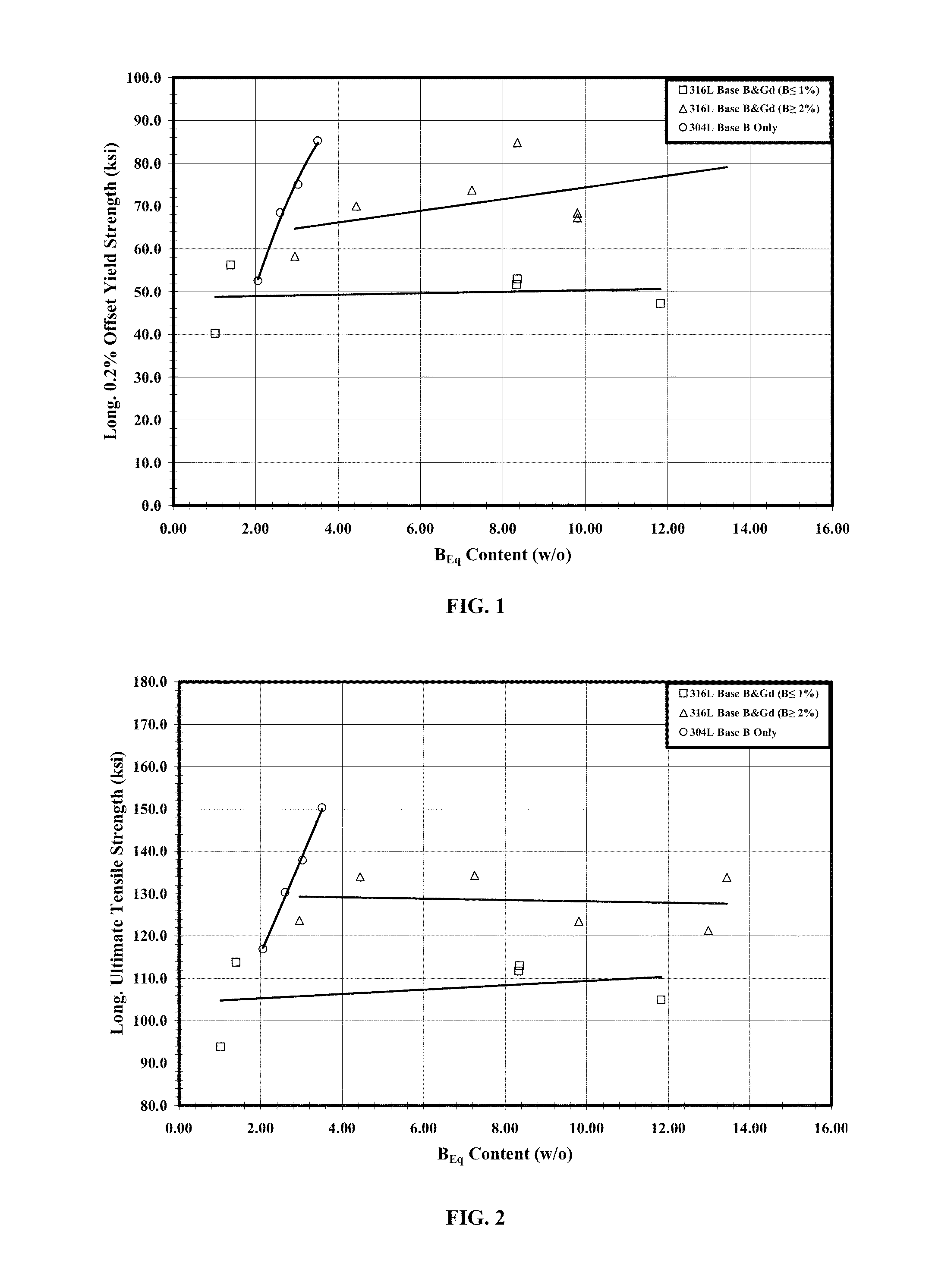 Processable high thermal neutron absorbing Fe-base alloy powder