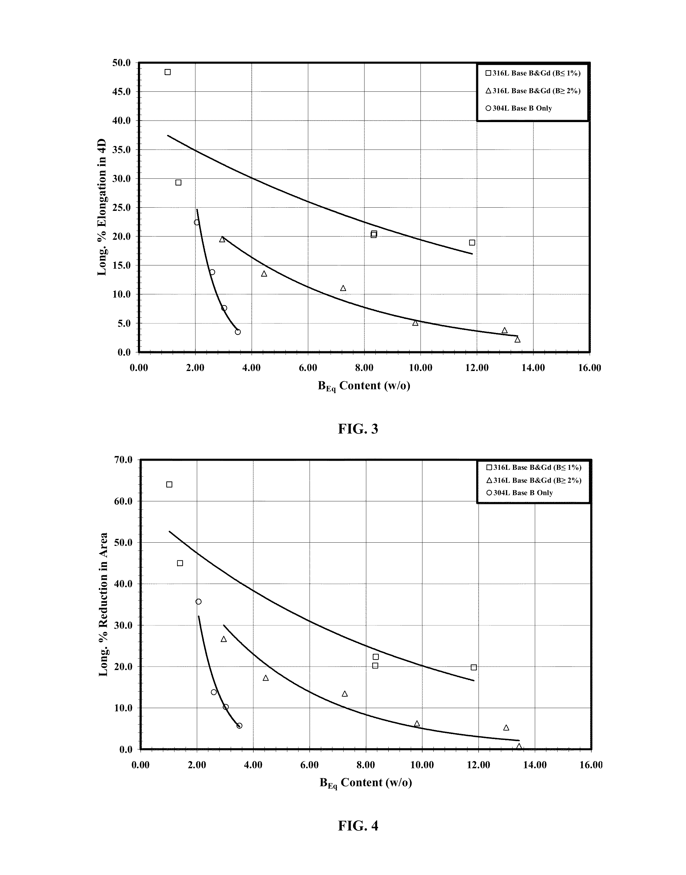 Processable high thermal neutron absorbing Fe-base alloy powder