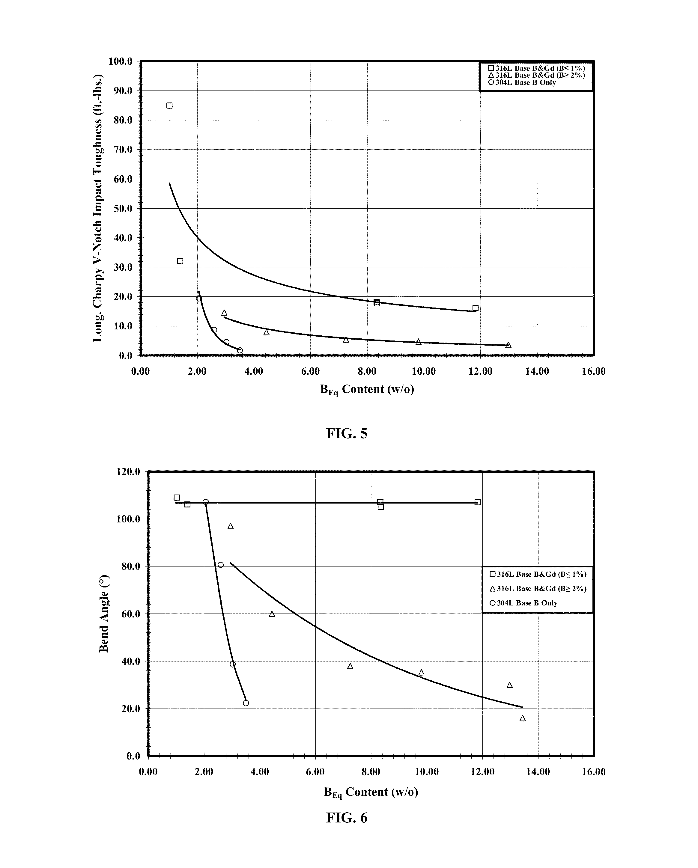 Processable high thermal neutron absorbing Fe-base alloy powder