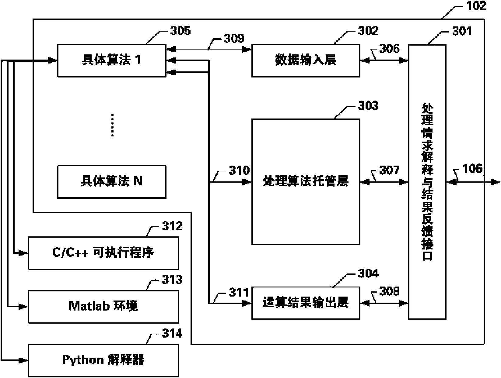 System for comprehensively processing massive multi-channel nerve information and control method thereof