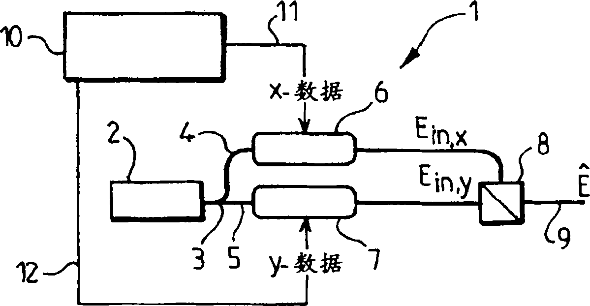 Optical transmission with polarization division multiplexing