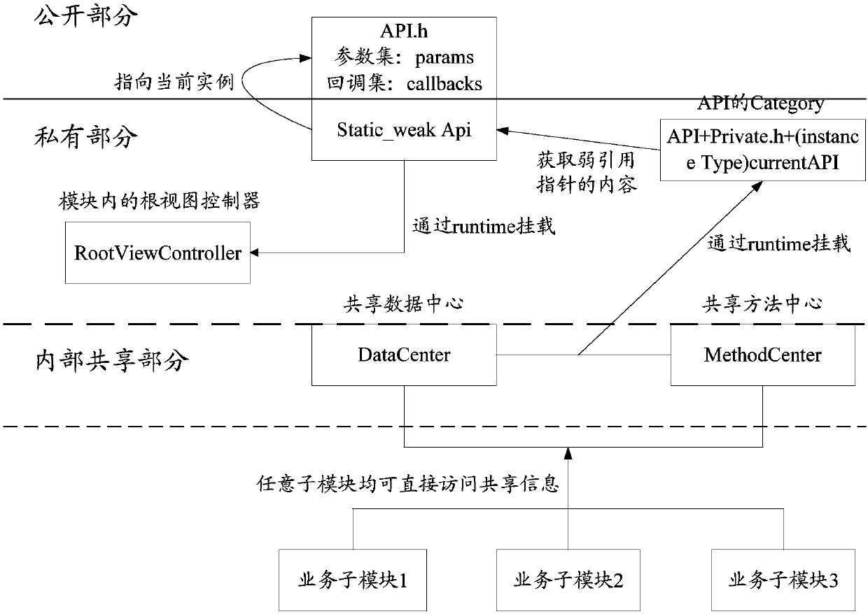 Memory optimization method, apparatus and system, and computer readable storage medium