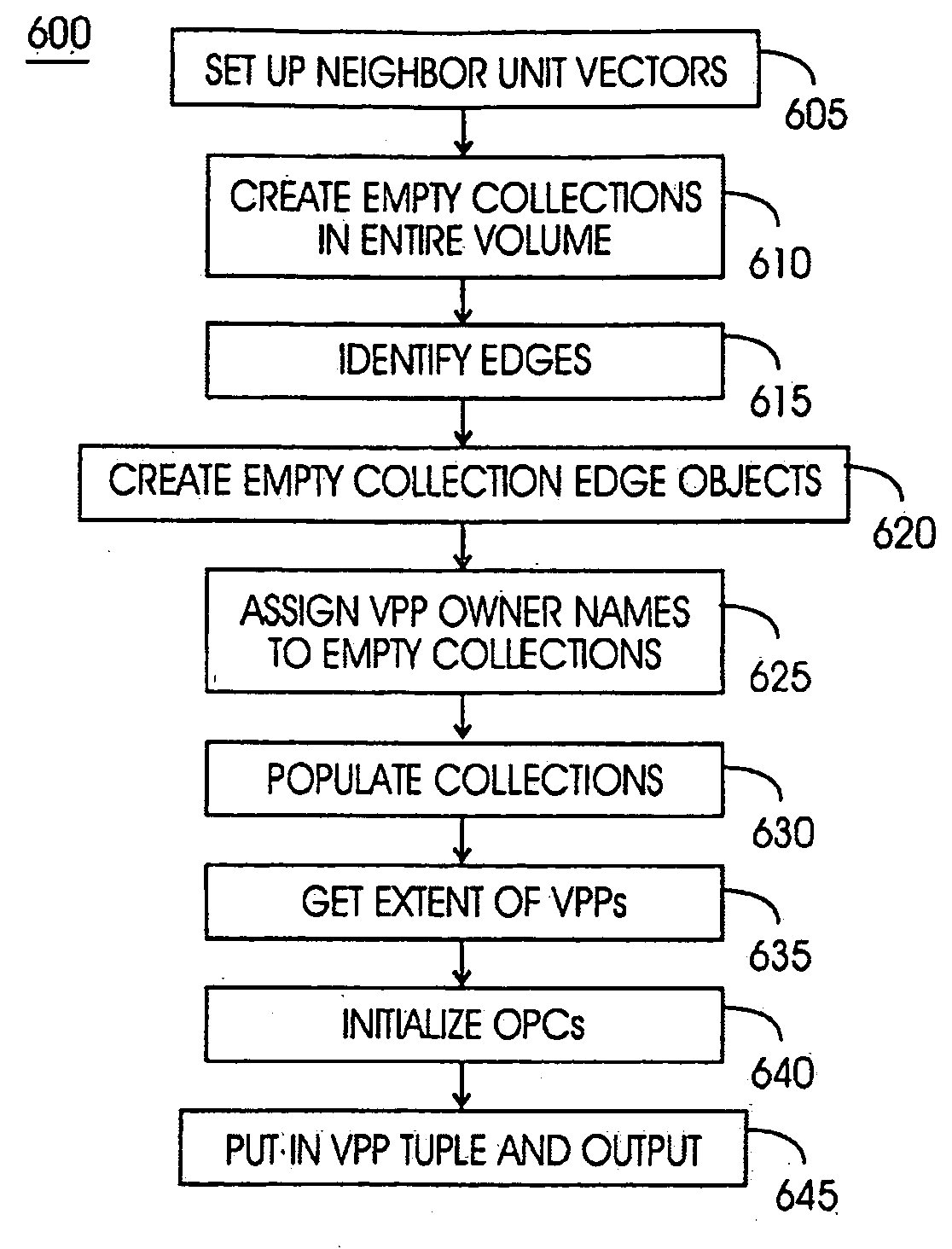 System and method for automatically segmenting and populating a distributed computing problem