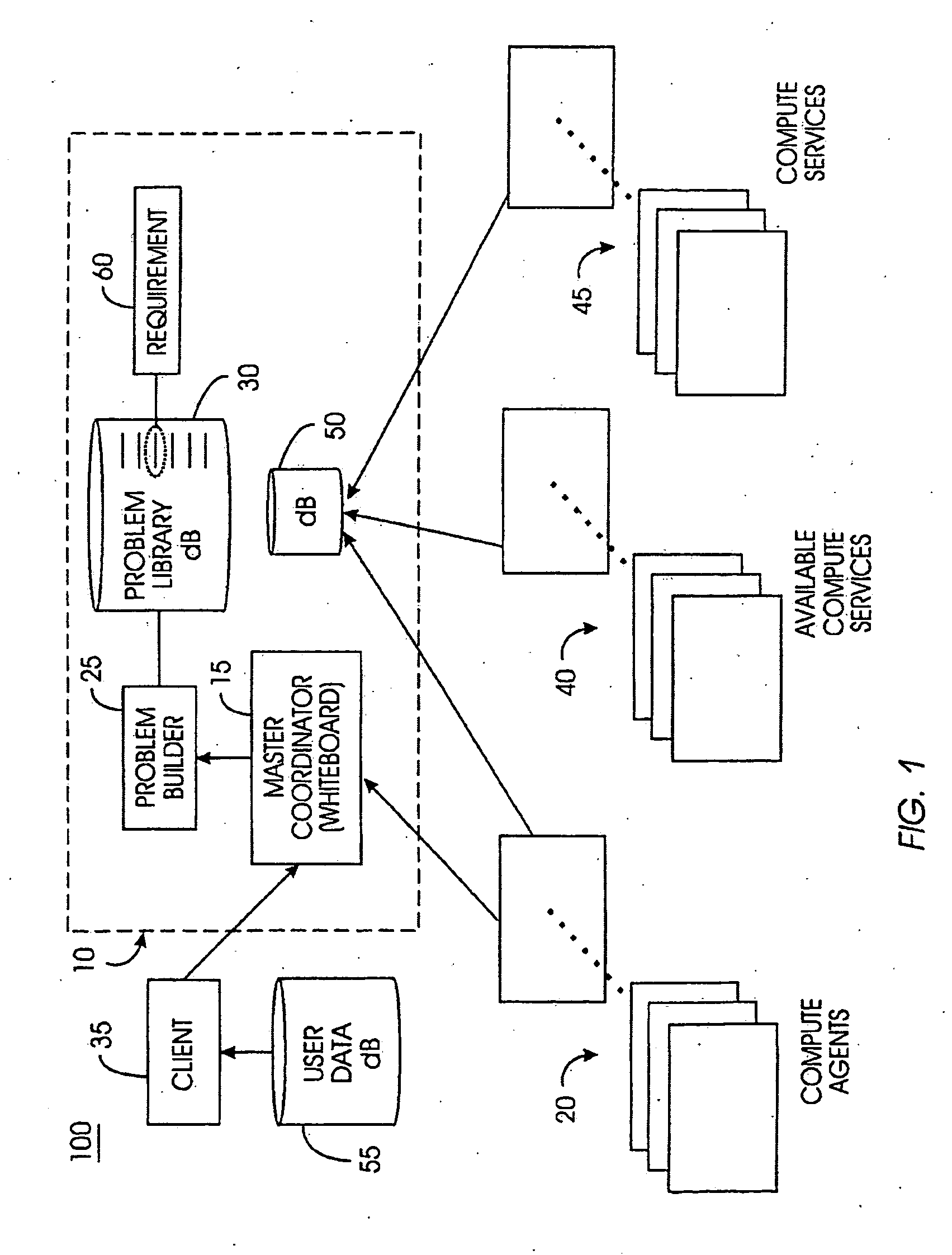 System and method for automatically segmenting and populating a distributed computing problem