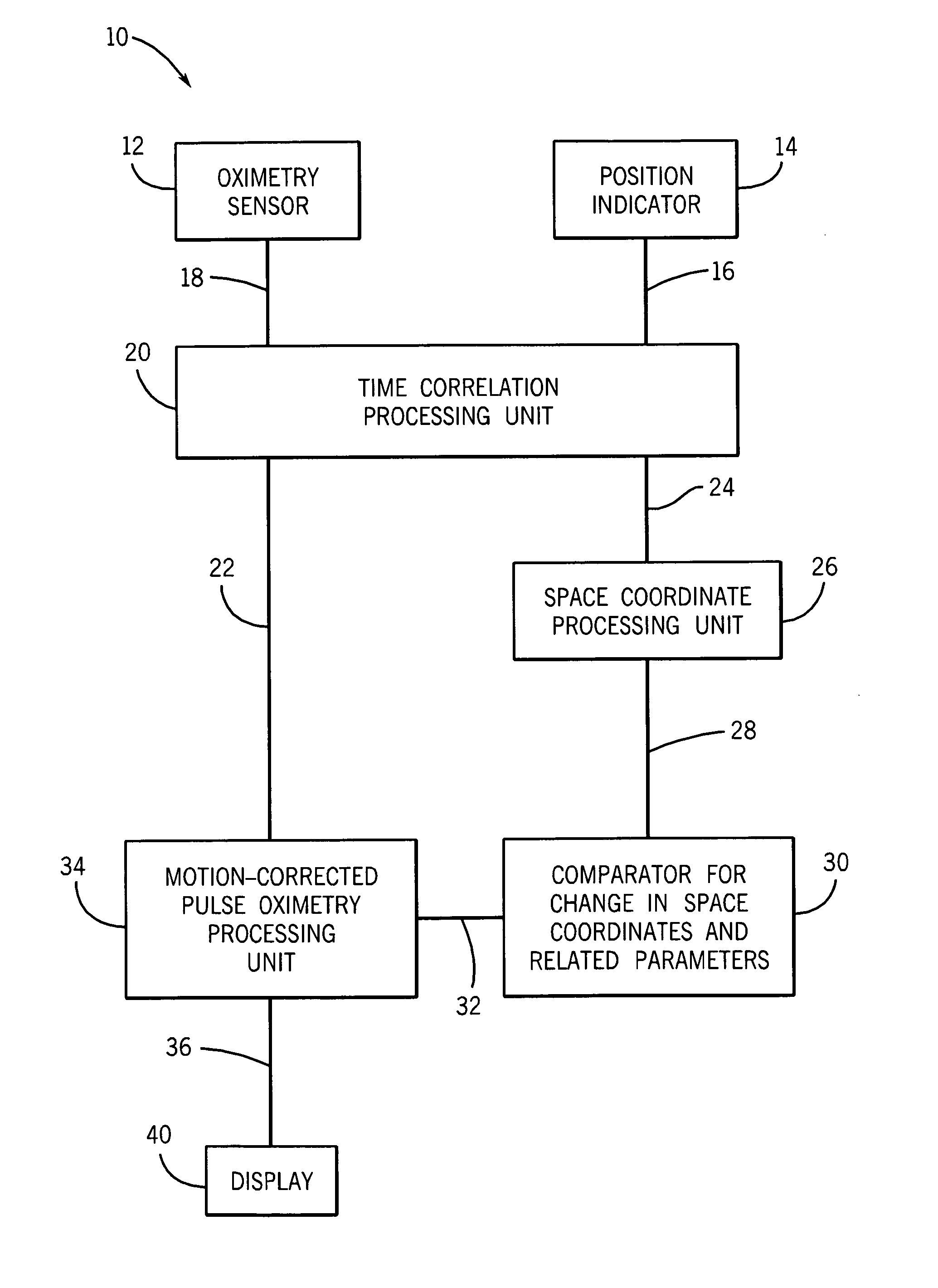 System and method for mitigating interference in pulse oximetry