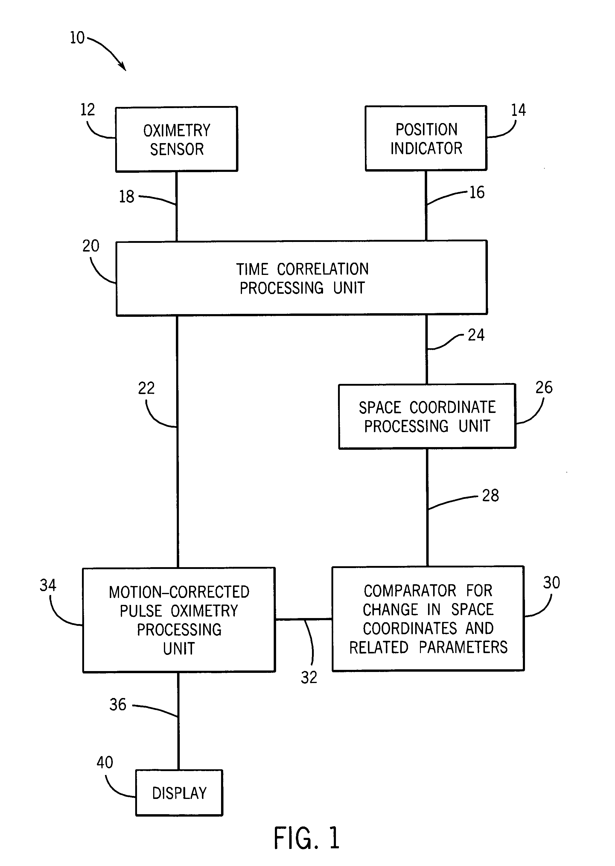 System and method for mitigating interference in pulse oximetry