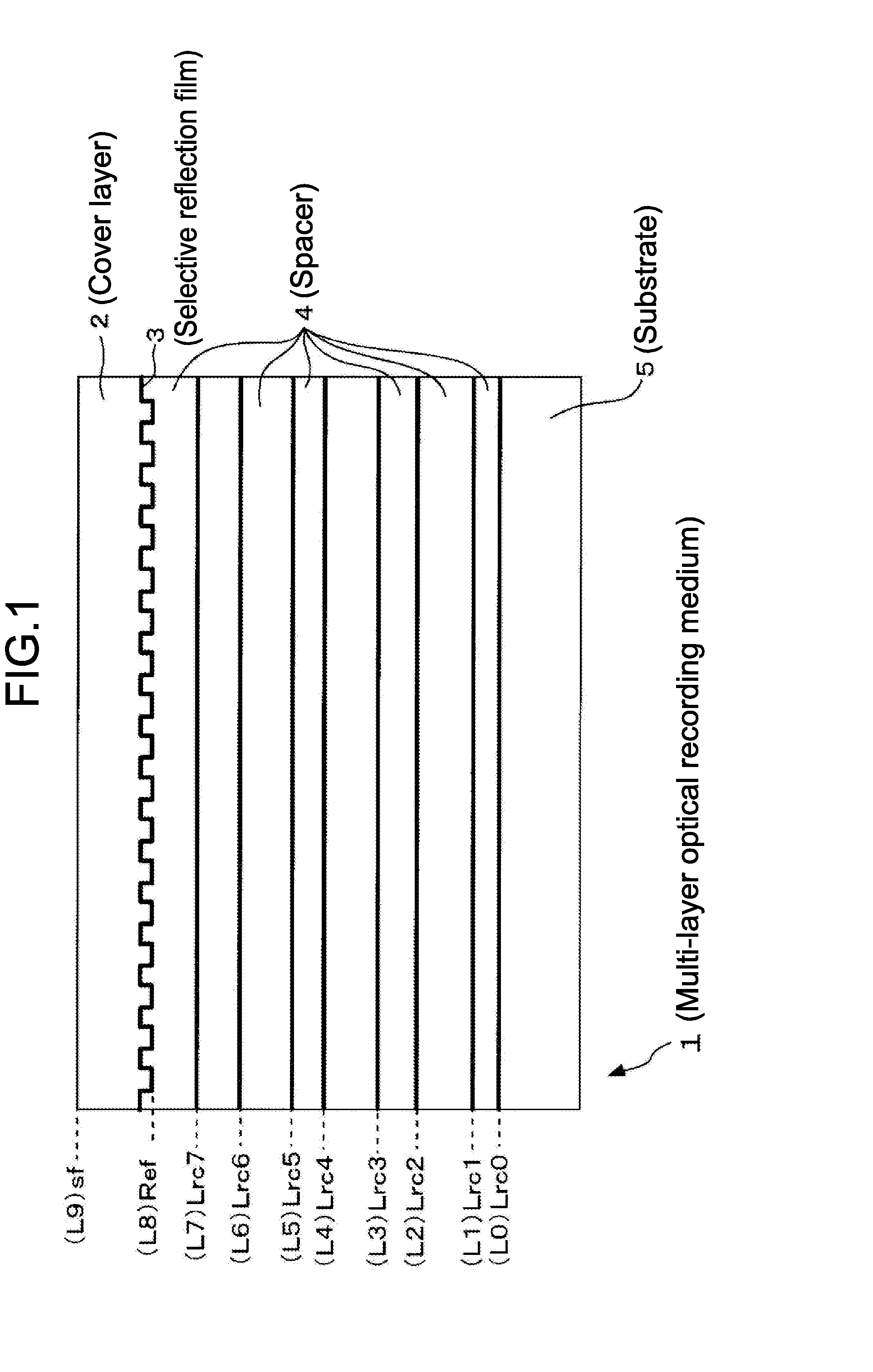 Multilayer optical recording medium