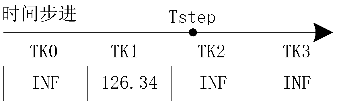 A data interaction method for multi-body simulation of launch vehicle