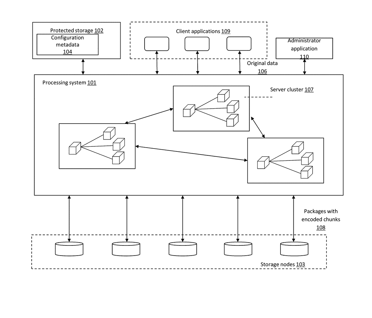 Distributed Storage System Data Management And Security