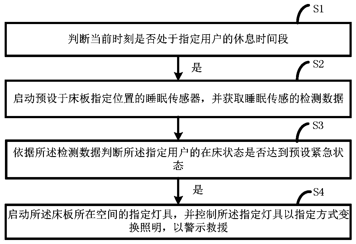 Lighting method and lighting device