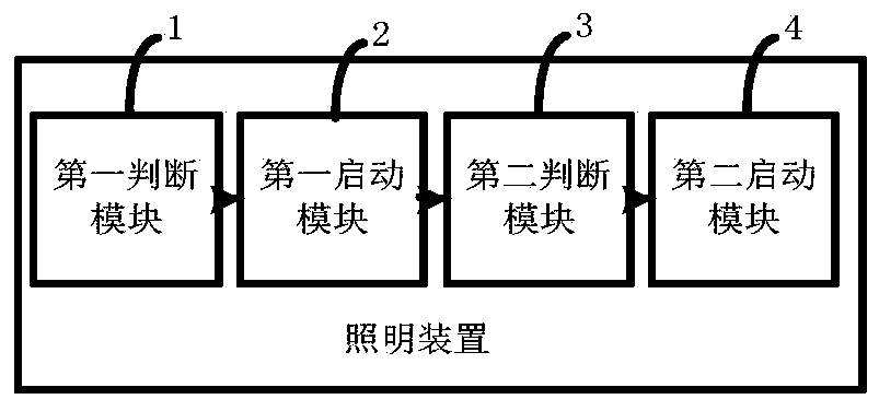 Lighting method and lighting device