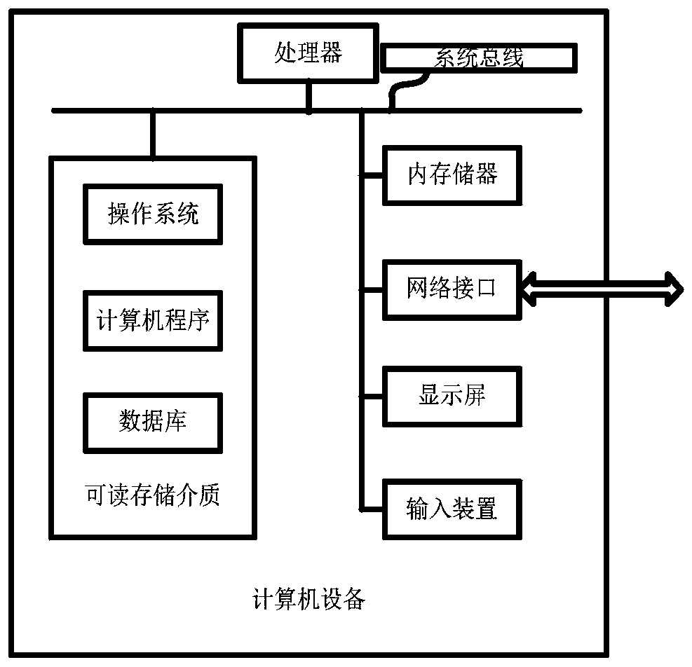 Lighting method and lighting device