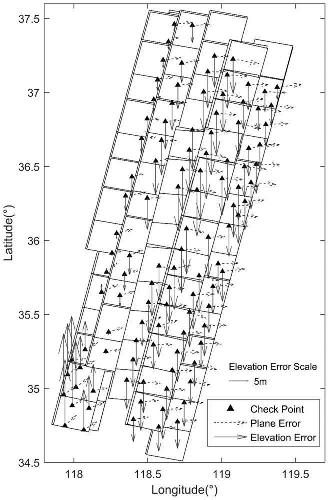 Method for assisting block adjustment by using Gaofen-7 laser height measurement data