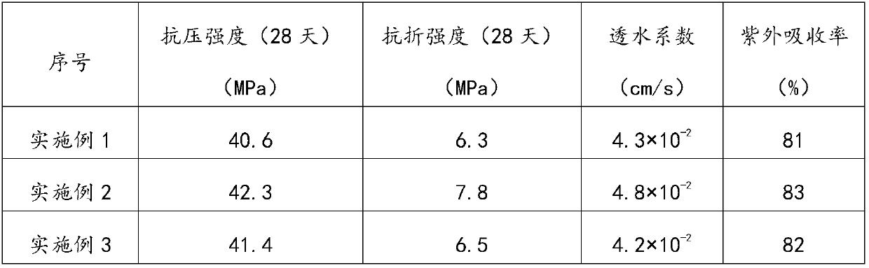 Construction waste recycled pavement brick and preparation method thereof