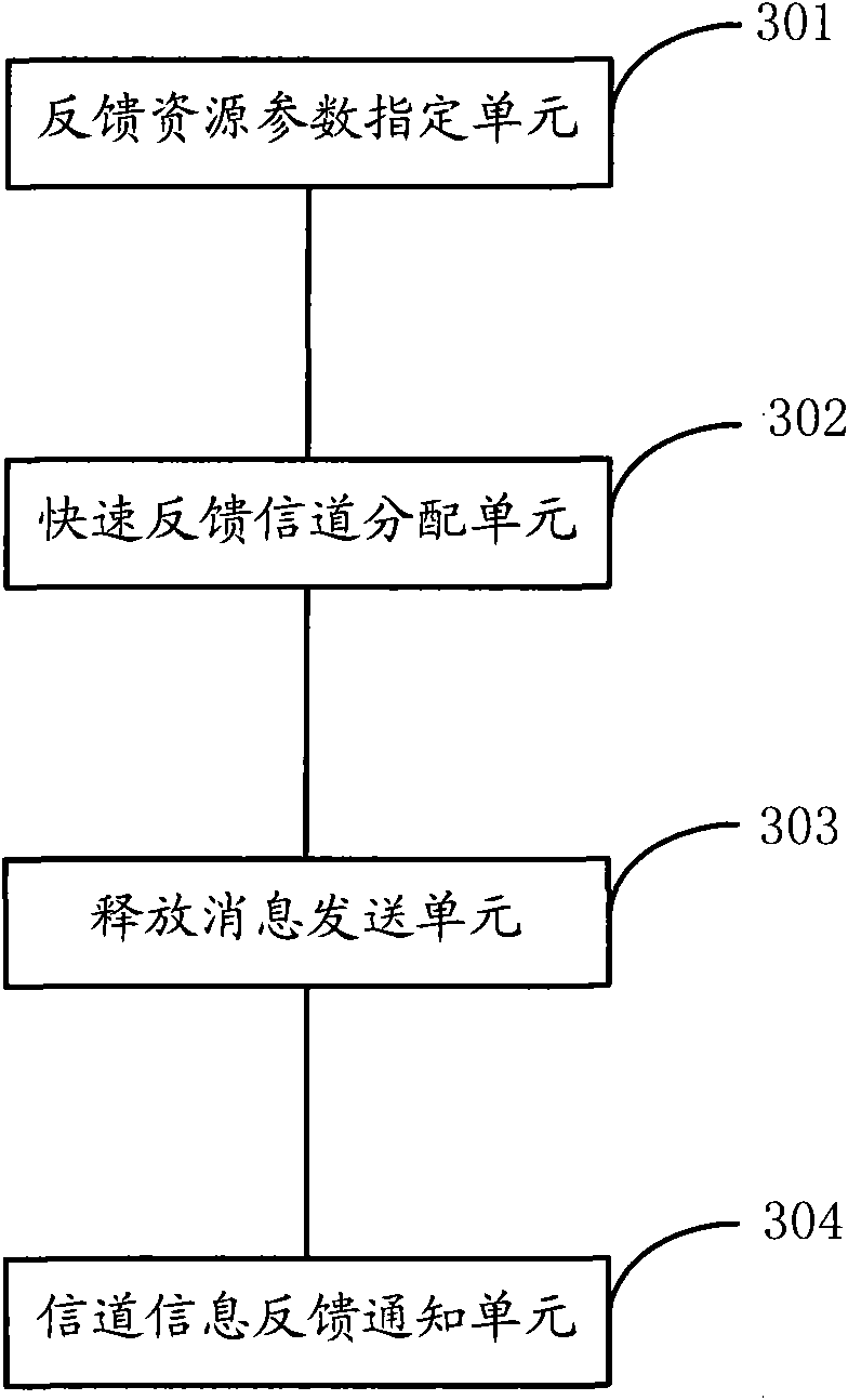 Distribution method and device for quick feedback channel