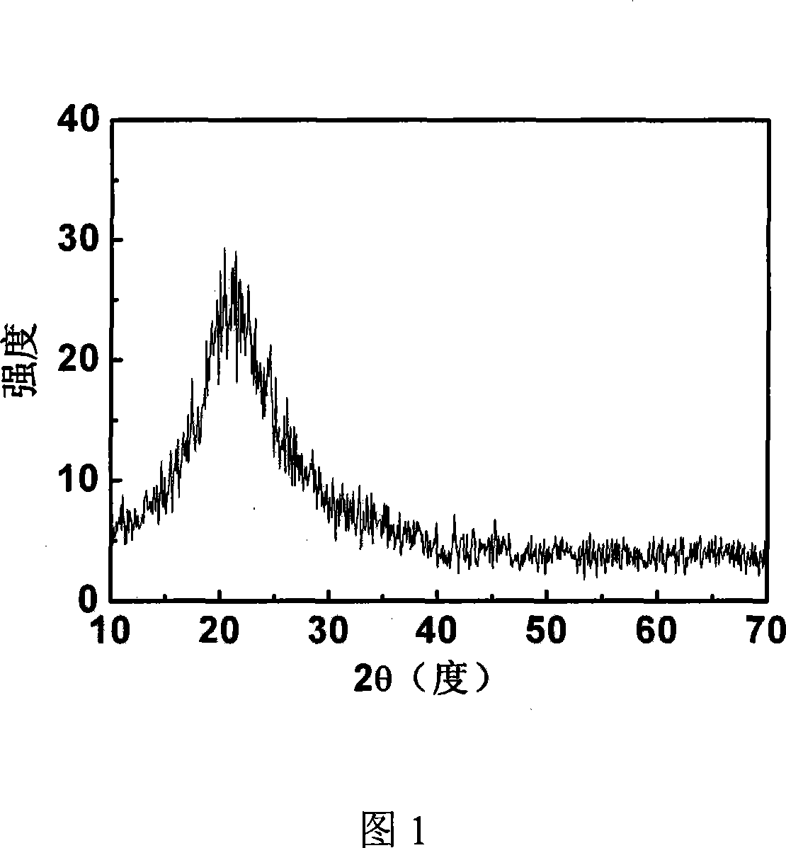 Method for preparing p-type copper-sulfur-containing transparent conductor film