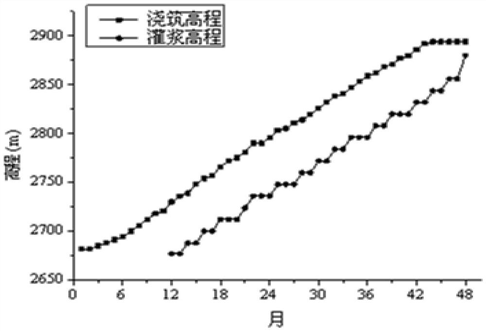 The detection method of diversion risk rate in the early-middle stage of construction of high arch dam