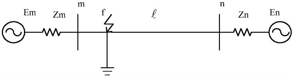 Line parameter detection and data non synchronous verification-based double-end ranging method