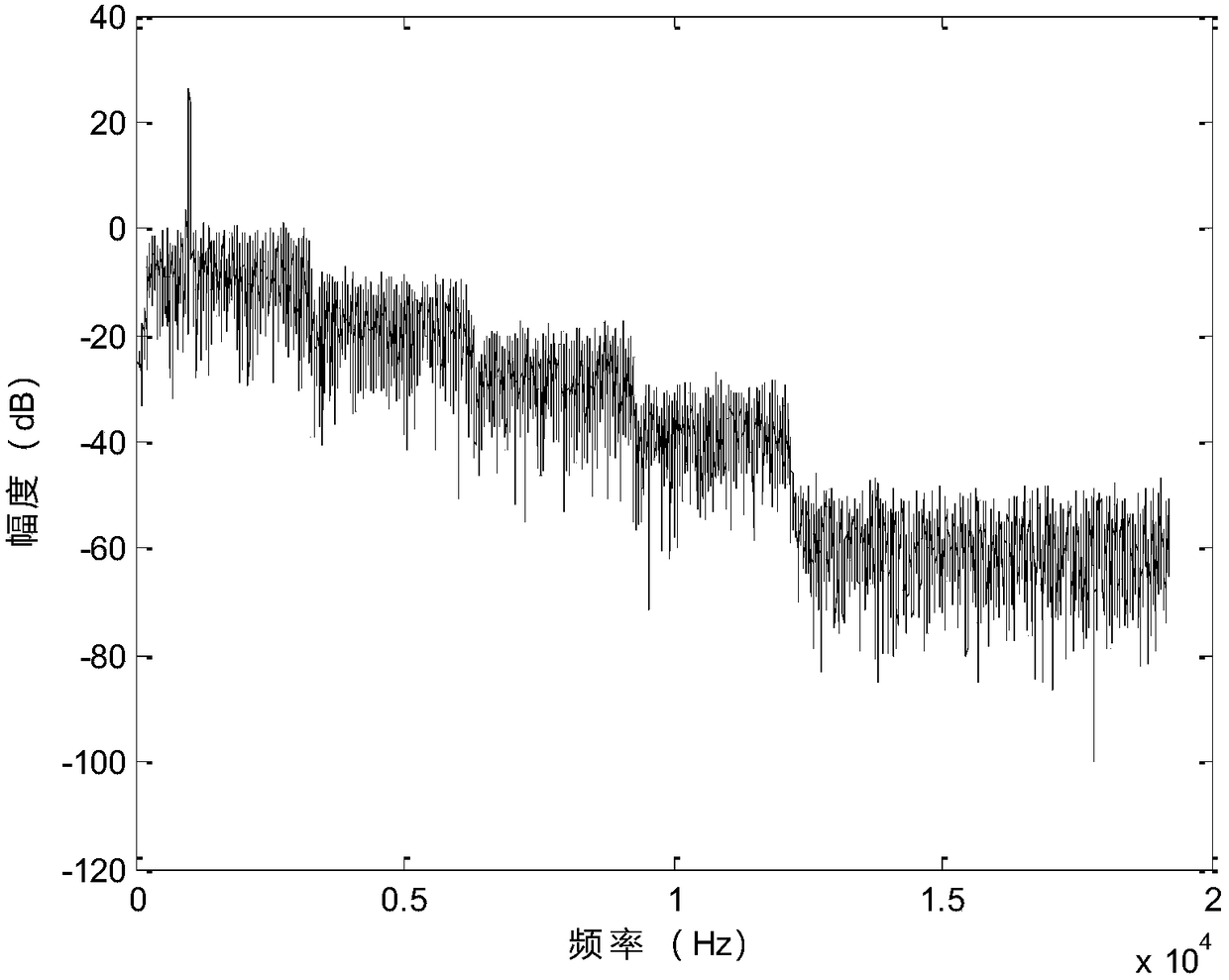 Short-wave multi-channel multi-bandwidth channel simulation method