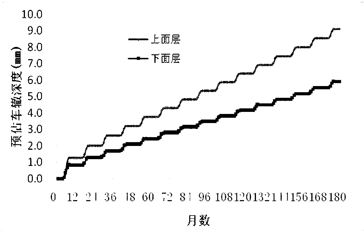 Method for determining straight shearing strength admissible value of bridge deck pavement bituminous mixture